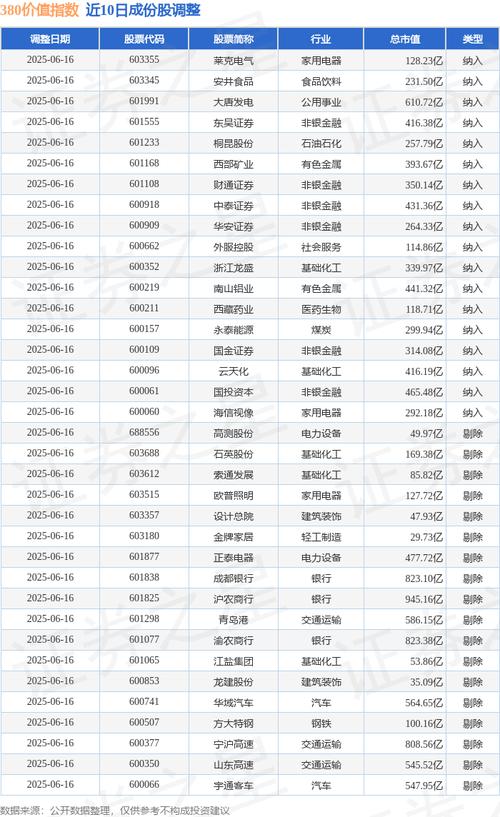 東吳證券股票2022目標價，東吳證券股票行情